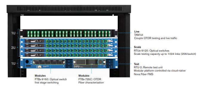 EXFO Nova OTDR 2