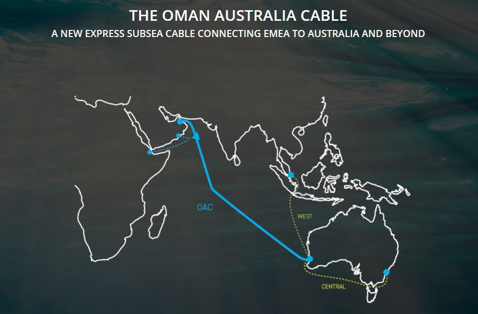 OAC cable system